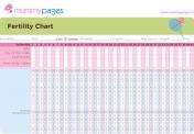 Fertility chart