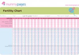 Fertility chart