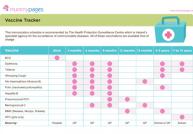 Vaccine tracker