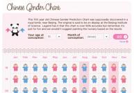 Chinese gender chart