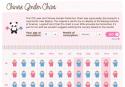 Chinese gender chart