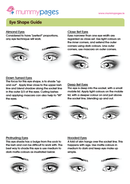 Eye Shapes Guide | MummyPages.MummyPages.ie